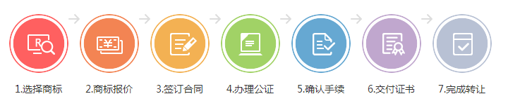 餐飲商標轉讓費用及注意事項?